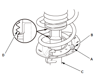 Suspension System - Inspection, Overhaul & Adjustment